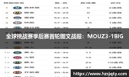 全球挑战赛季后赛首轮图文战报：MOUZ3-1BIG