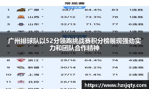 广州排球队以52分领跑挑战赛积分榜展现强劲实力和团队合作精神